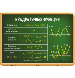 квадратичная функция